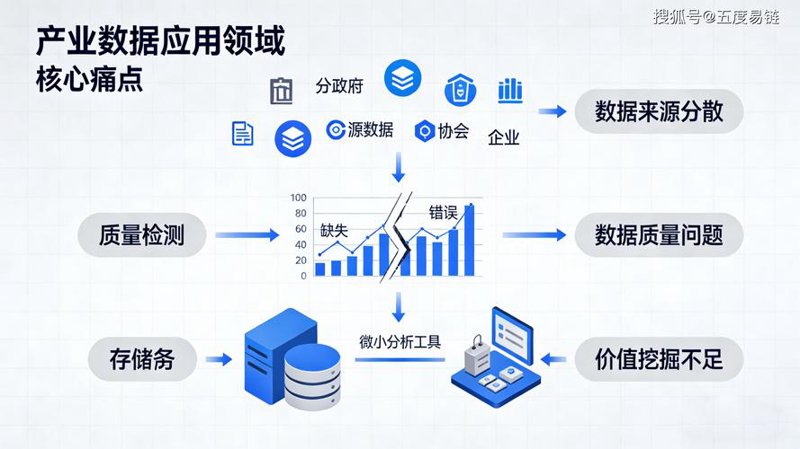 可行性研究